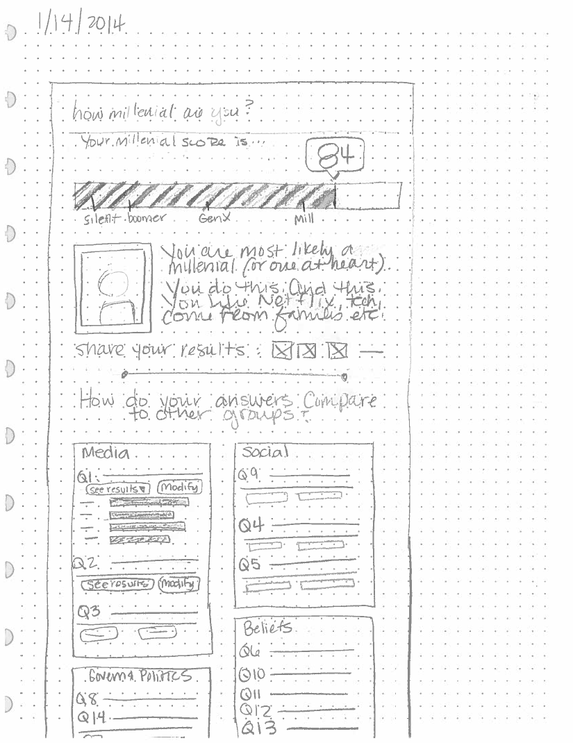 Sketches of the 2014 Pew Research Center polarization quick layout.