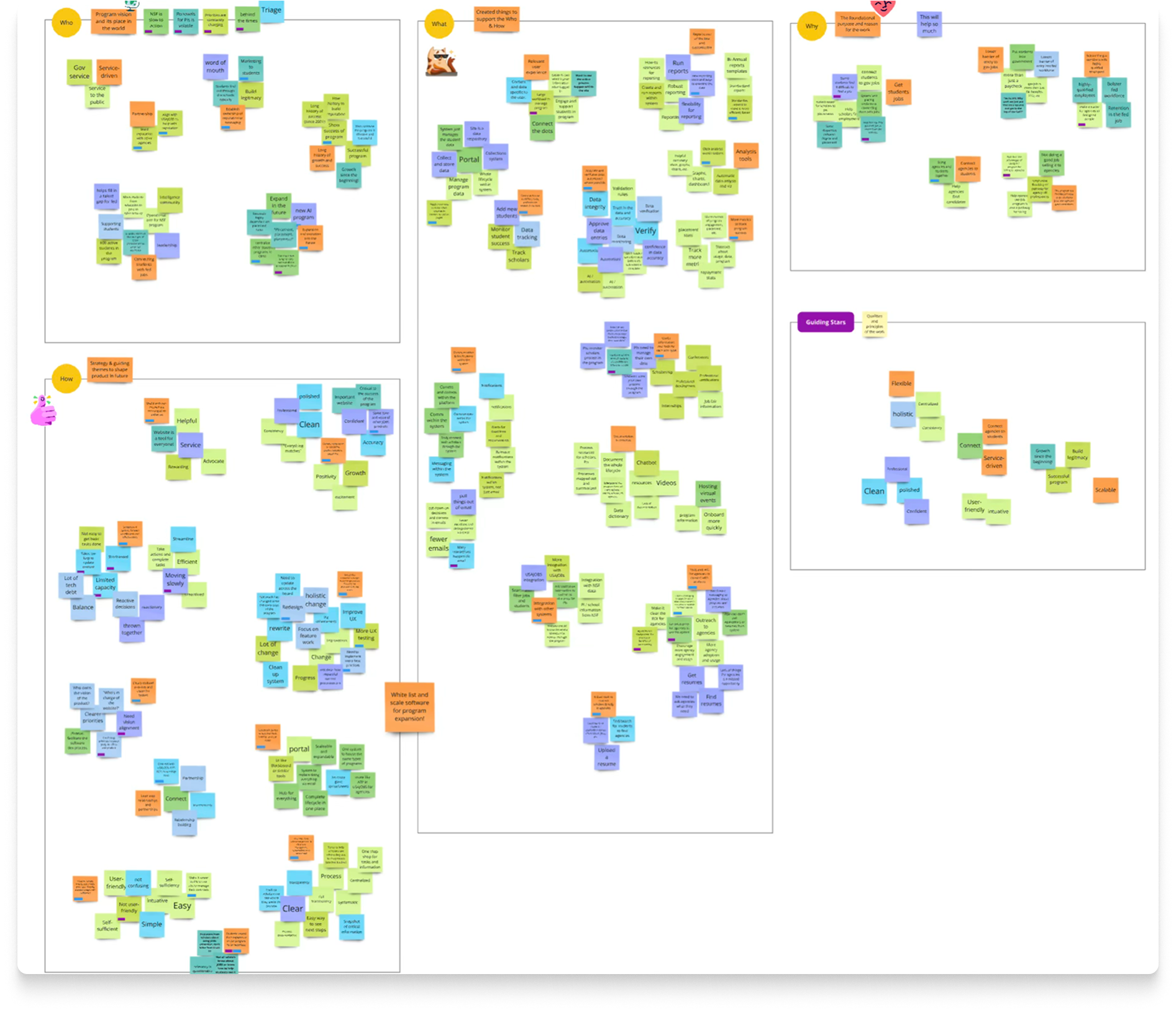 Large canvas with several boxes with many sticky notes in each box of interview findings