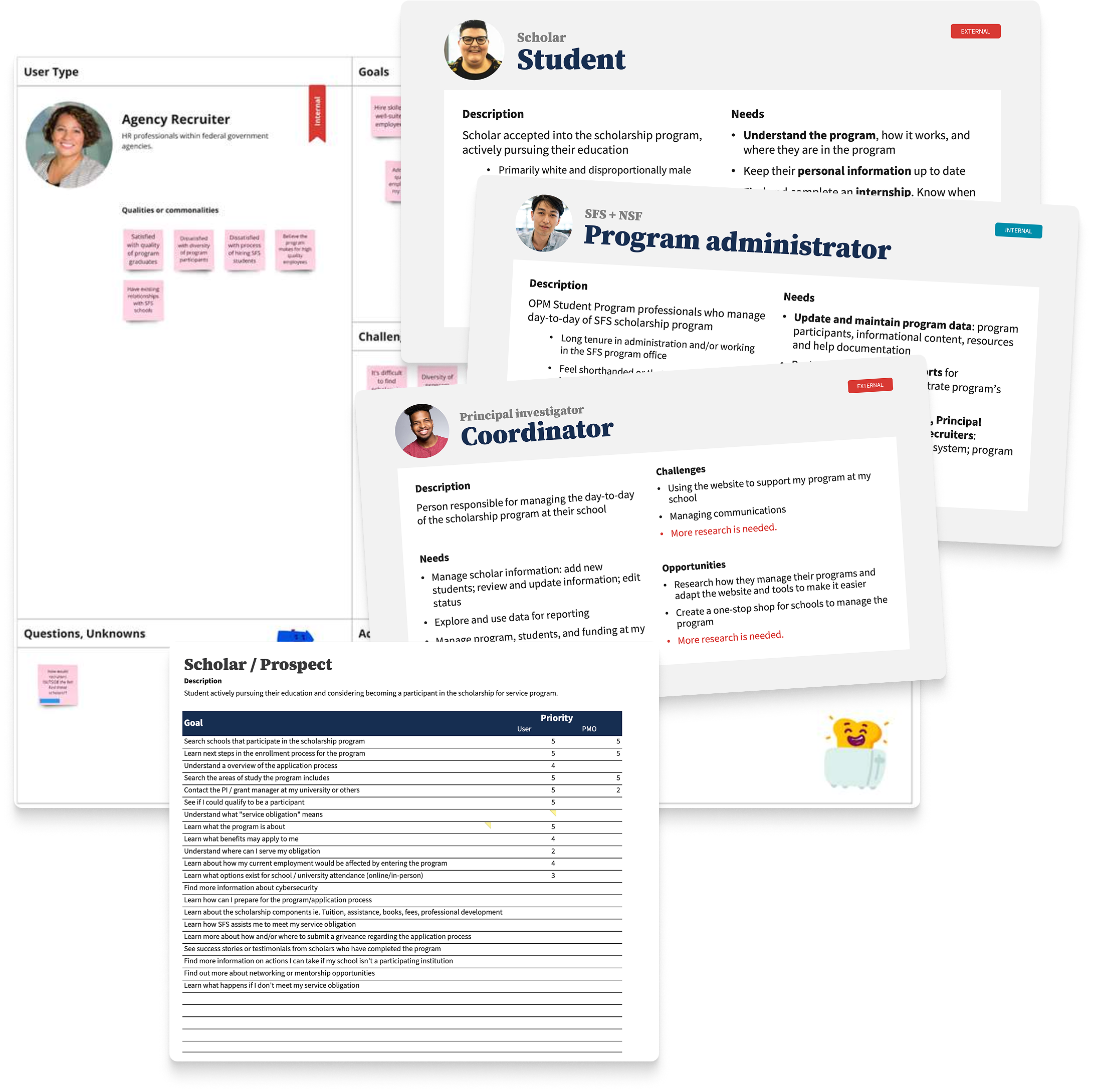 Collage of user type profiles, user canvas, and goals table.